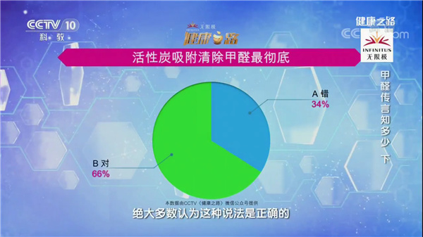 活性炭吸附甲醛最徹底？_副本.jpg
